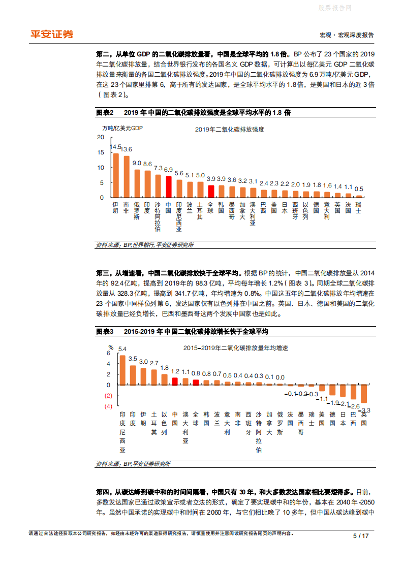 “宏观视角下的碳中和”系列专题一：投资视角下的碳中和-平安证券.pdf 第5页