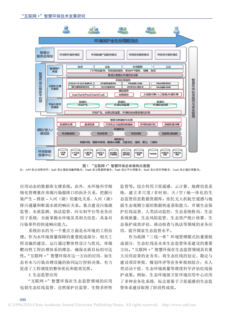 “互联网+”智慧环保技术发展研究.pdf 第5页