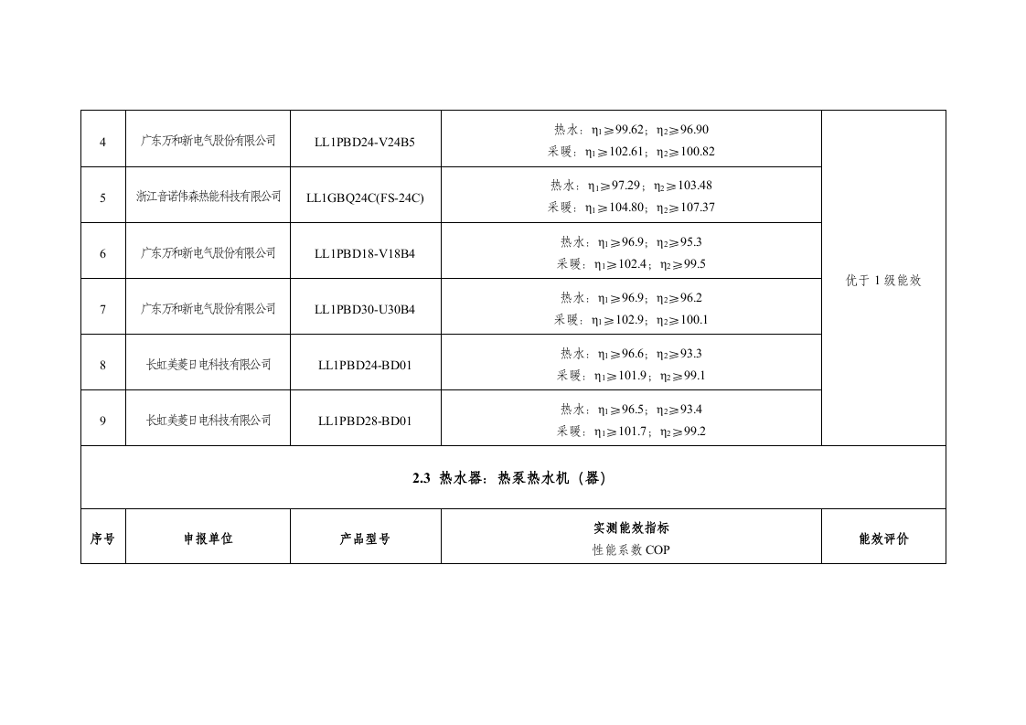 “能效之星”装备产品目录（2021）.docx 第5页