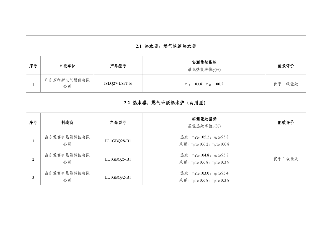 “能效之星”装备产品目录（2021）.docx 第4页