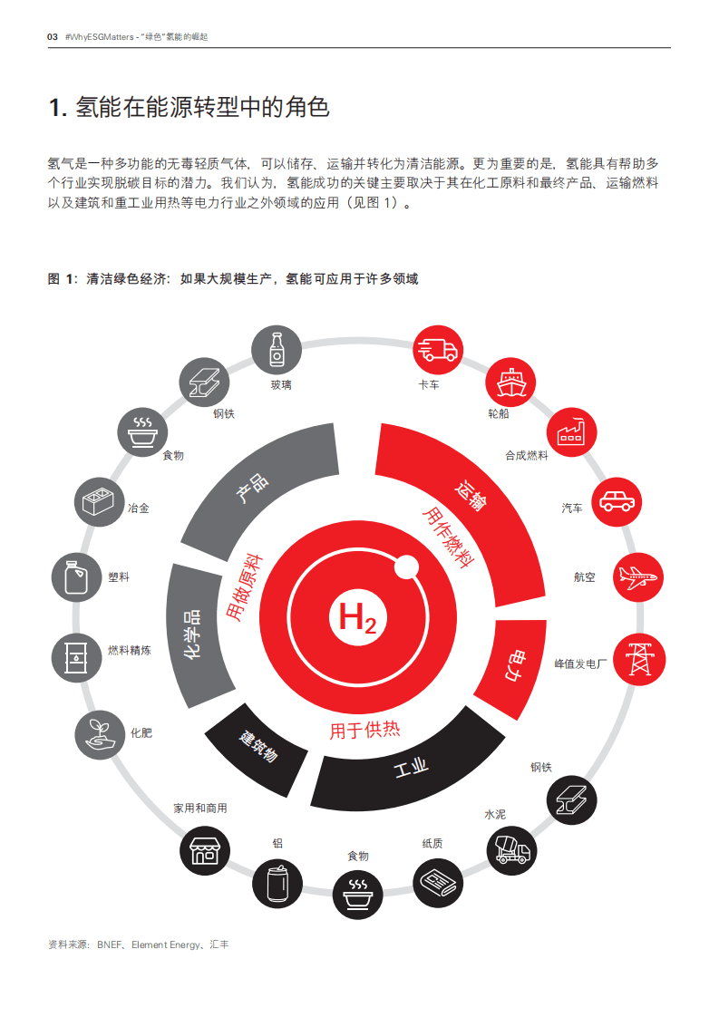“绿色”氢能的崛起-汇丰.pdf 第3页