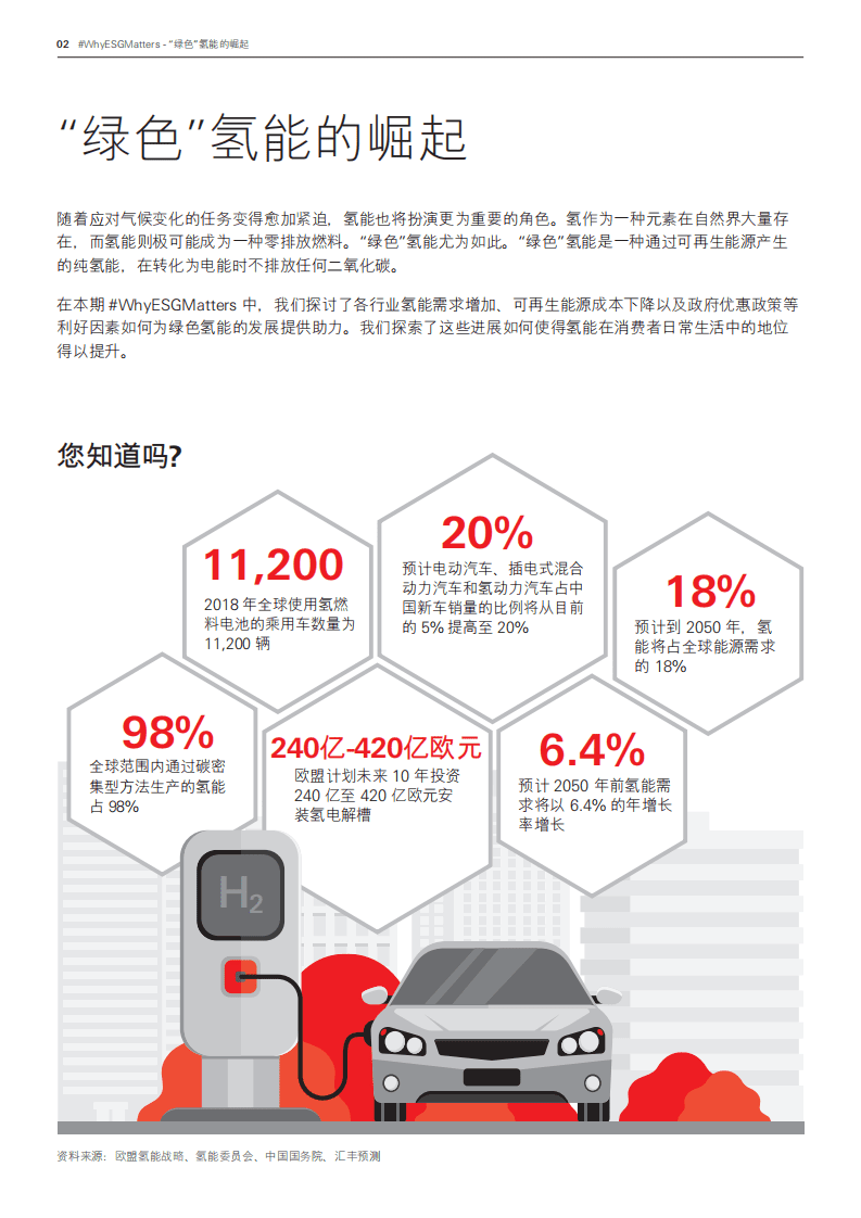 “绿色”氢能的崛起-汇丰.pdf 第2页