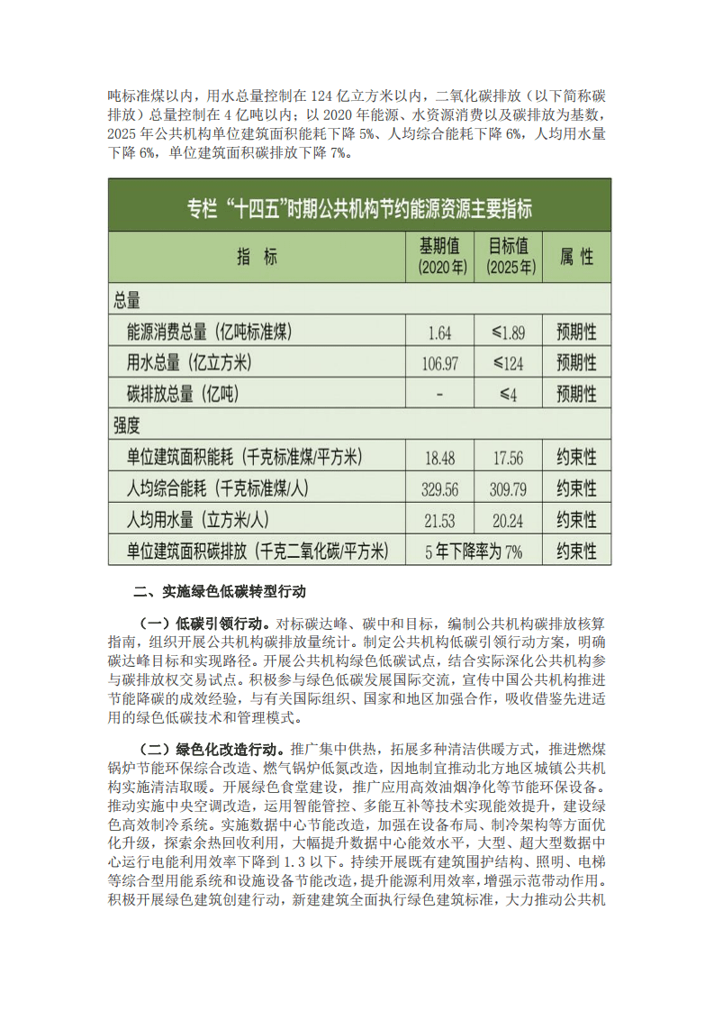 “十四五”公共机构节约能源资源工作规划.pdf 第3页