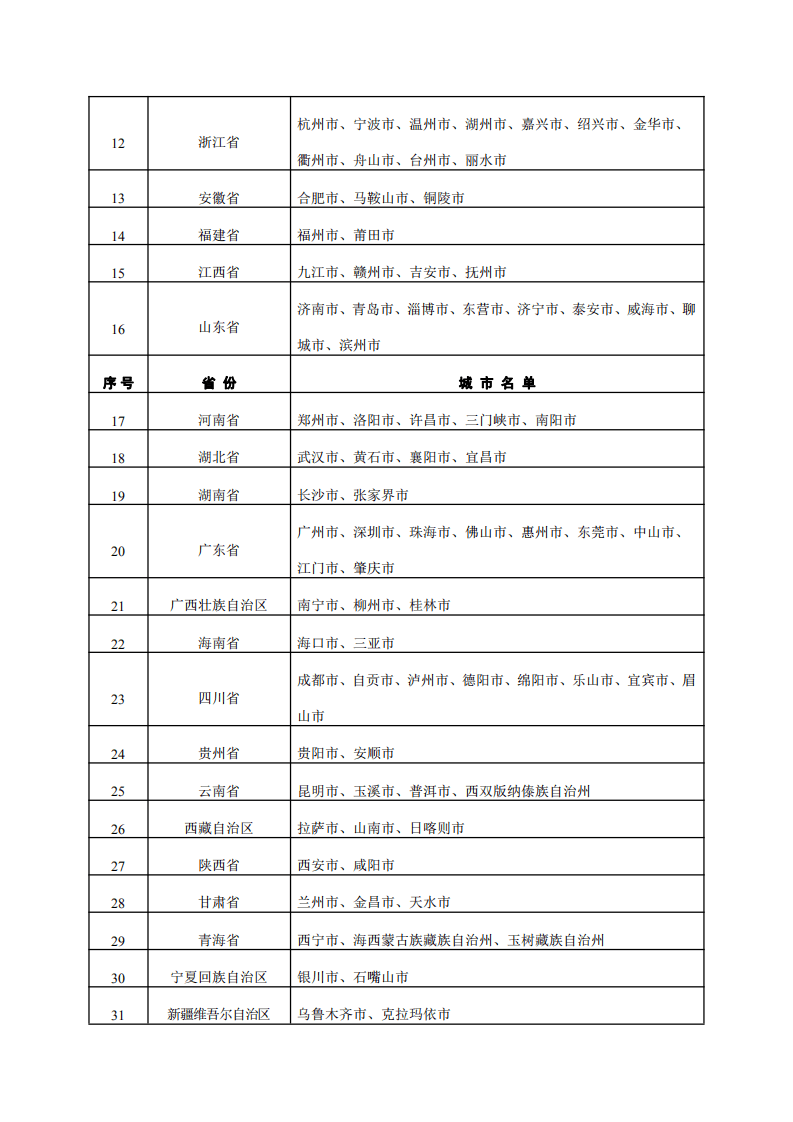 “十四五”时期“无废城市”建设名单.pdf 第3页