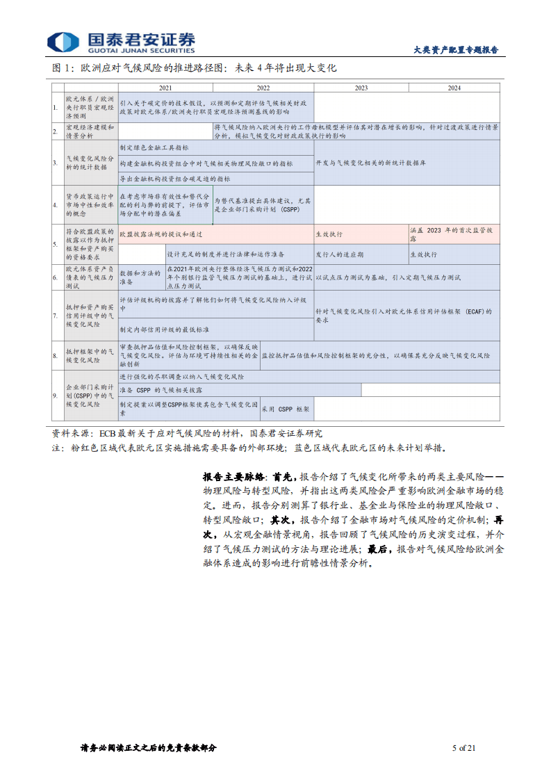 “碳中和”：欧洲如何测度气候风险—欧央行《气候相关风险与金融稳定》报告介绍-国泰君安.pdf 第5页