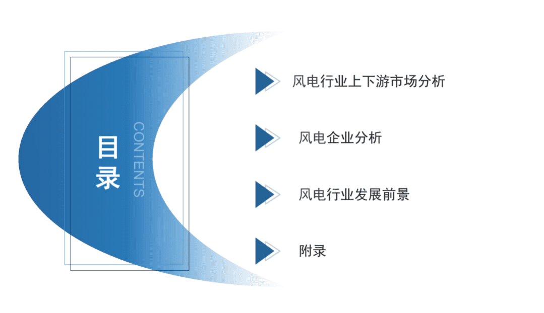 “碳中和”背景下中国风电行业市场前景及投资研究报告.pdf 第4页