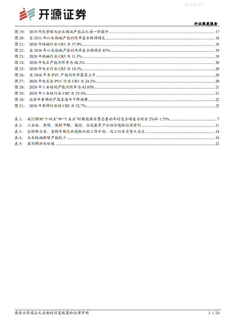 “碳中和”化工篇之一：碳中和将推动化工行业供给侧改革，高耗能化工行业龙头或先受益-开源证券.pdf 第3页