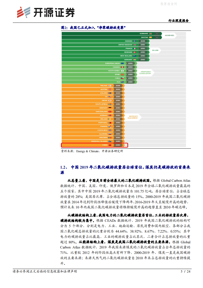 “碳中和”化工篇之一：碳中和将推动化工行业供给侧改革，高耗能化工行业龙头或先受益-开源证券.pdf 第5页