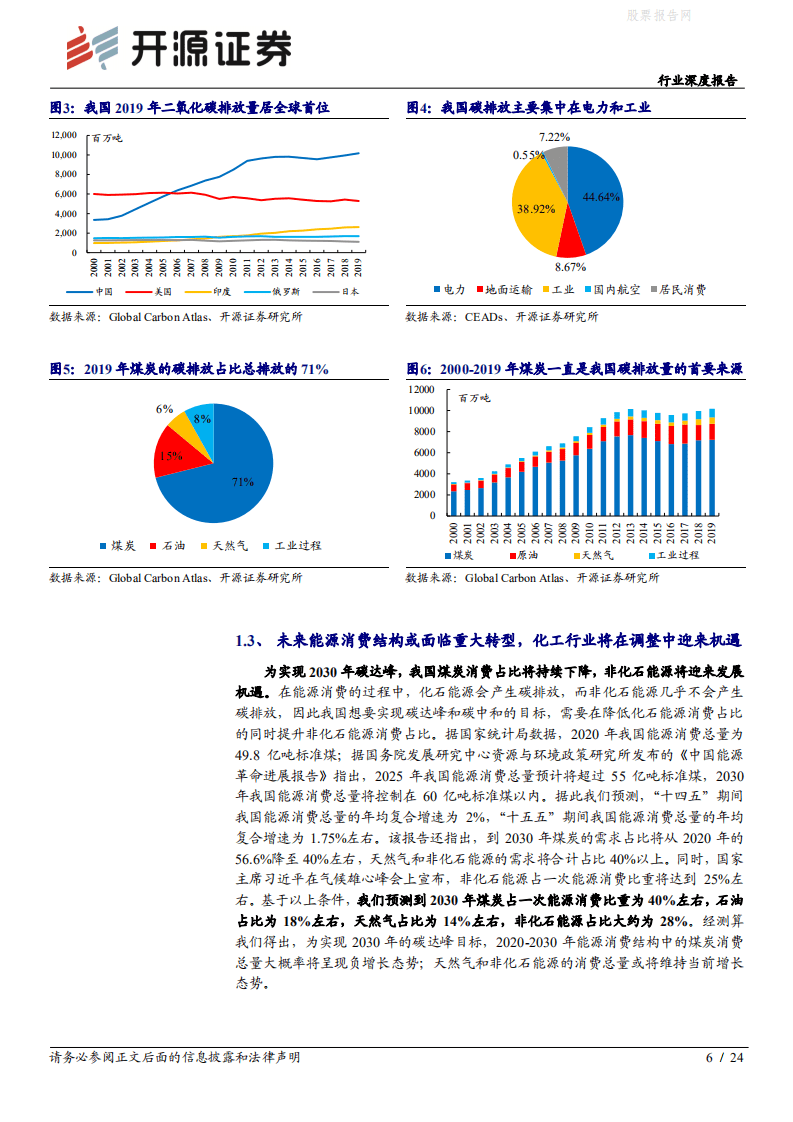 “碳中和”化工篇之一：碳中和将推动化工行业供给侧改革，高耗能化工行业龙头或先受益-开源证券.pdf 第6页