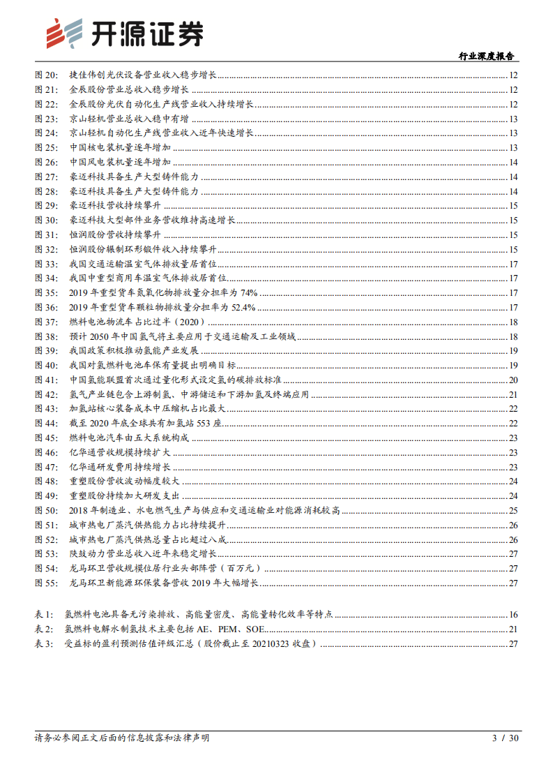 “碳中和”开源机械篇：“碳中和”下的机械制造业投资机会-开源证券.pdf 第3页
