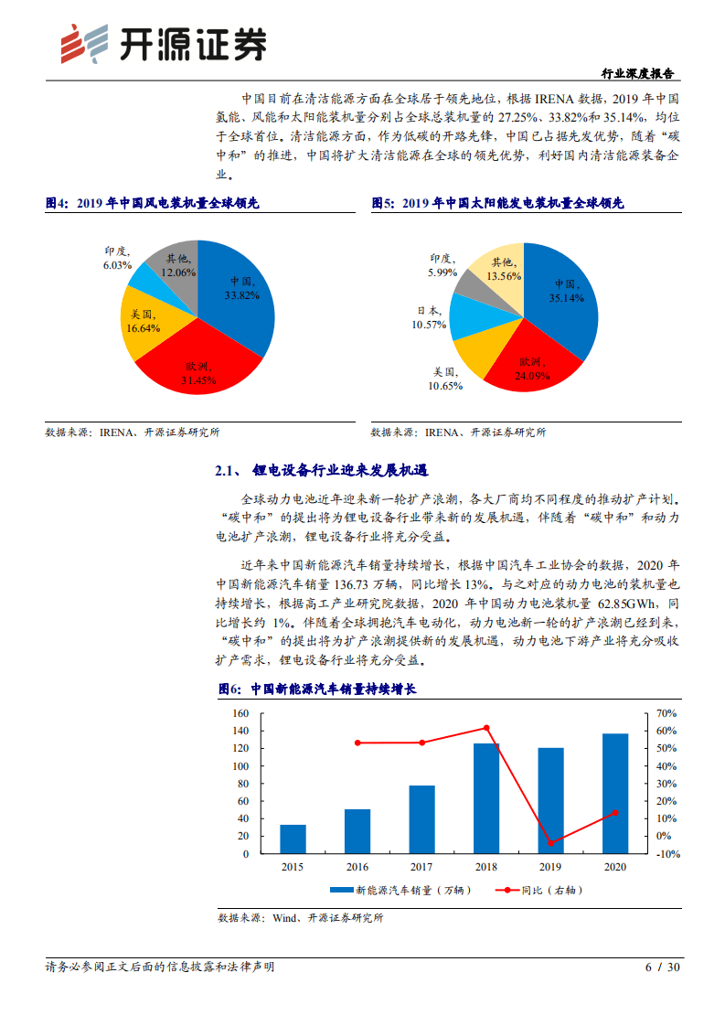 “碳中和”开源机械篇：“碳中和”下的机械制造业投资机会-开源证券.pdf 第6页