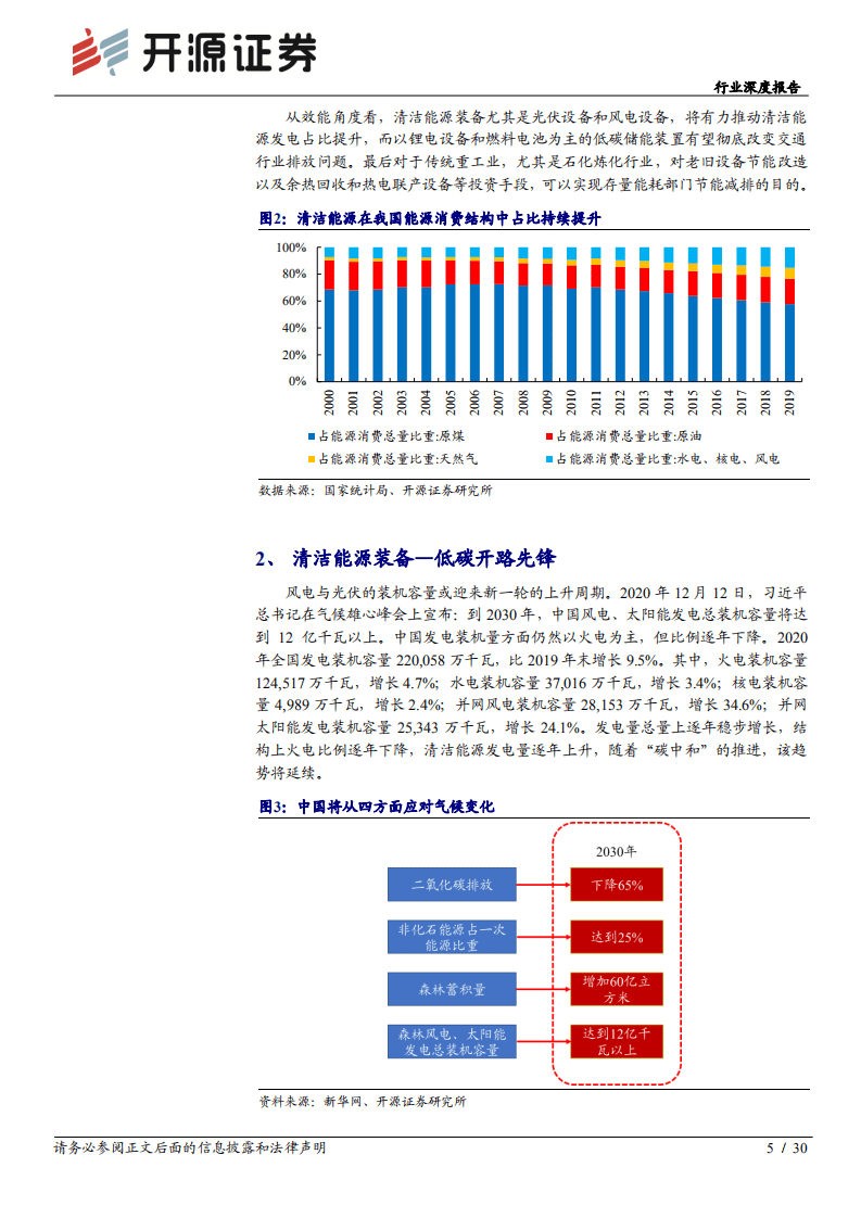 “碳中和”开源机械篇：“碳中和”下的机械制造业投资机会-开源证券.pdf 第5页