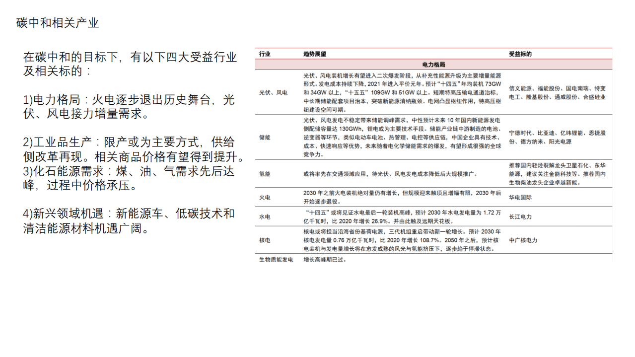 “碳中和”全景图及行业分析 (1).pdf 第4页