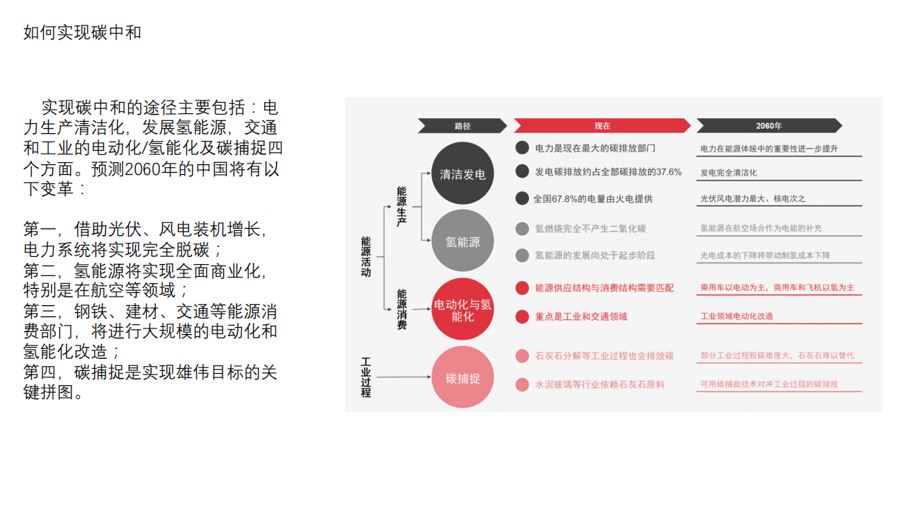 “碳中和”全景图及行业分析 (1).pdf 第3页