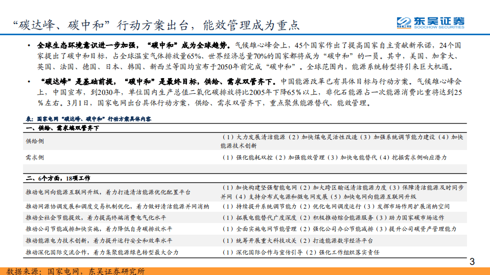 “碳中和”趋势下，全球网络能源大变局拉开序幕-东吴证券.pdf 第3页