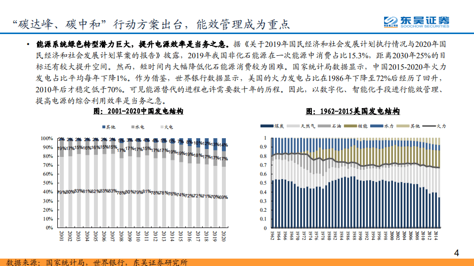 “碳中和”趋势下，全球网络能源大变局拉开序幕-东吴证券.pdf 第4页
