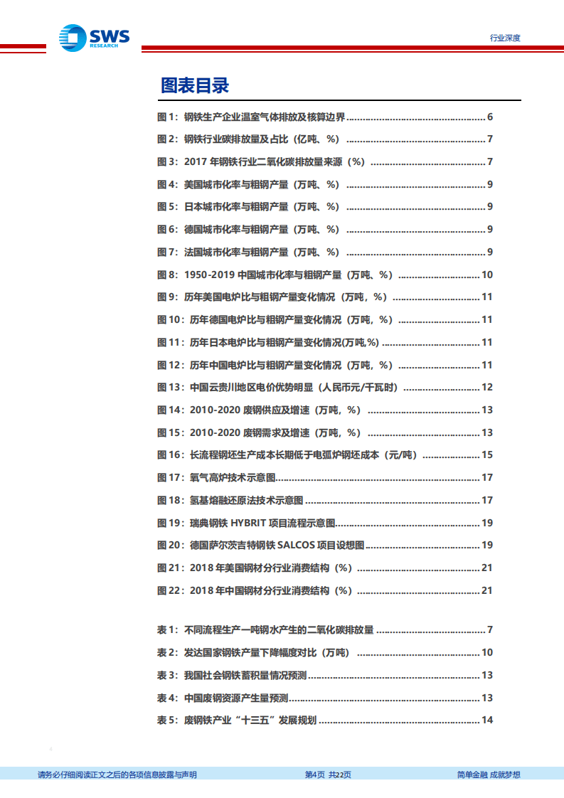 “碳中和”下的钢铁行业发展趋势及机会展望：“碳中和”促钢铁行业迎来“新材 料”时代 -申万宏源.pdf 第4页
