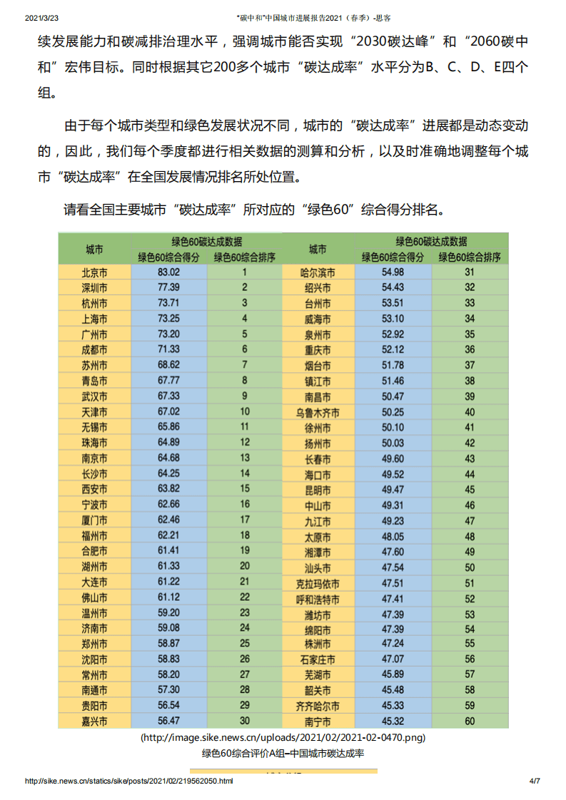 “碳中和”中国城市进展报告2021（春季） (1).pdf 第4页