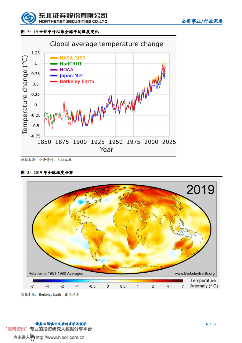 “碳中和”孕育新机，碳监测如日方升-东北证券.pdf 第6页