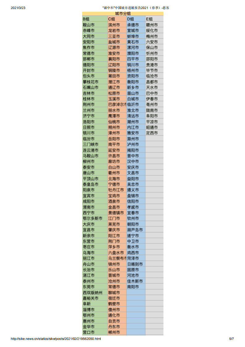 “碳中和”中国城市进展报告2021（春季）.pdf 第5页