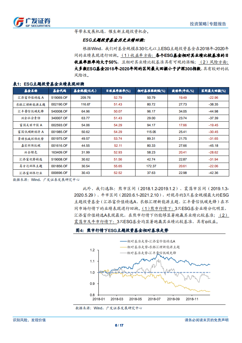 “碳中和”主题投资系列（七）：“碳中和”的ESG投资策略-广发证券.pdf 第6页