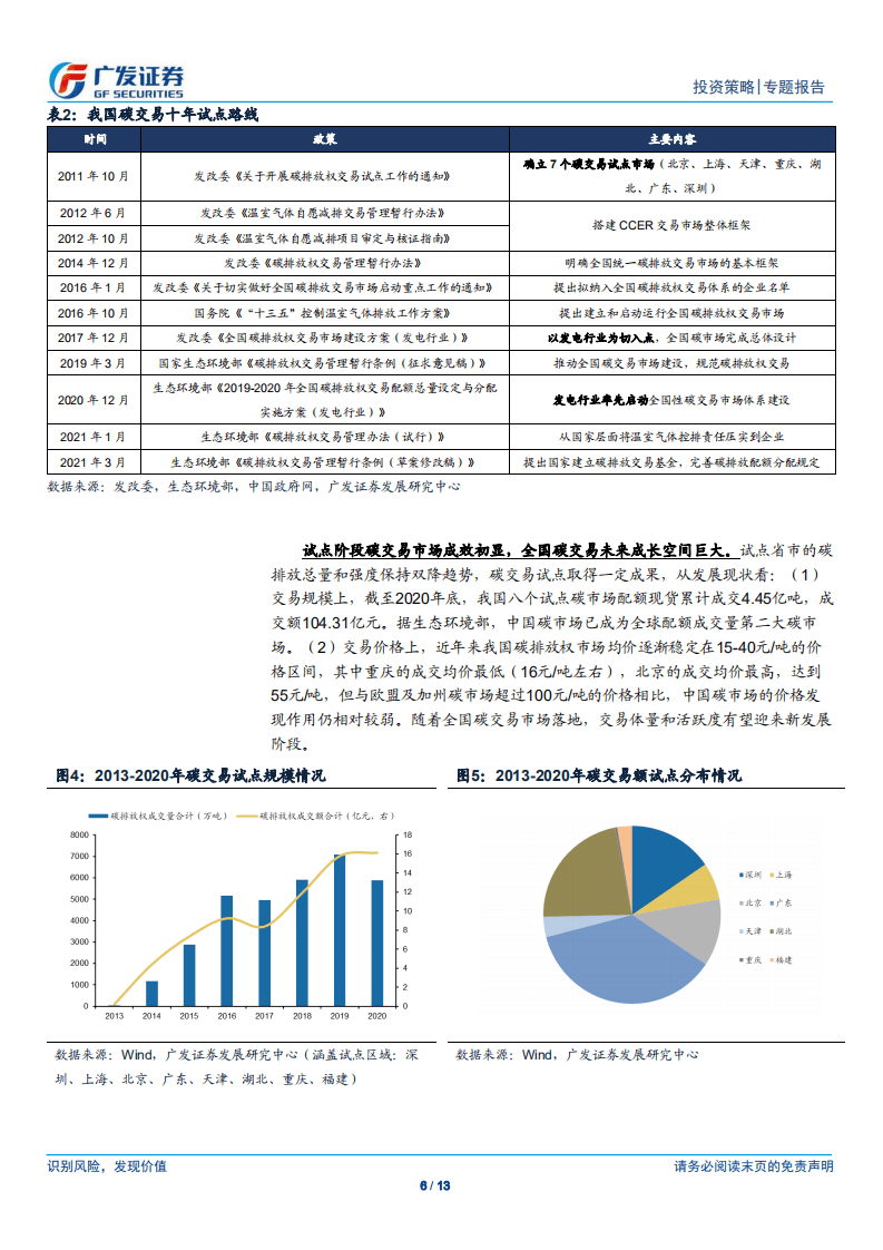 “碳中和”主题投资系列（五）：碳交易市场的“产业映射”-广发证券.pdf 第6页