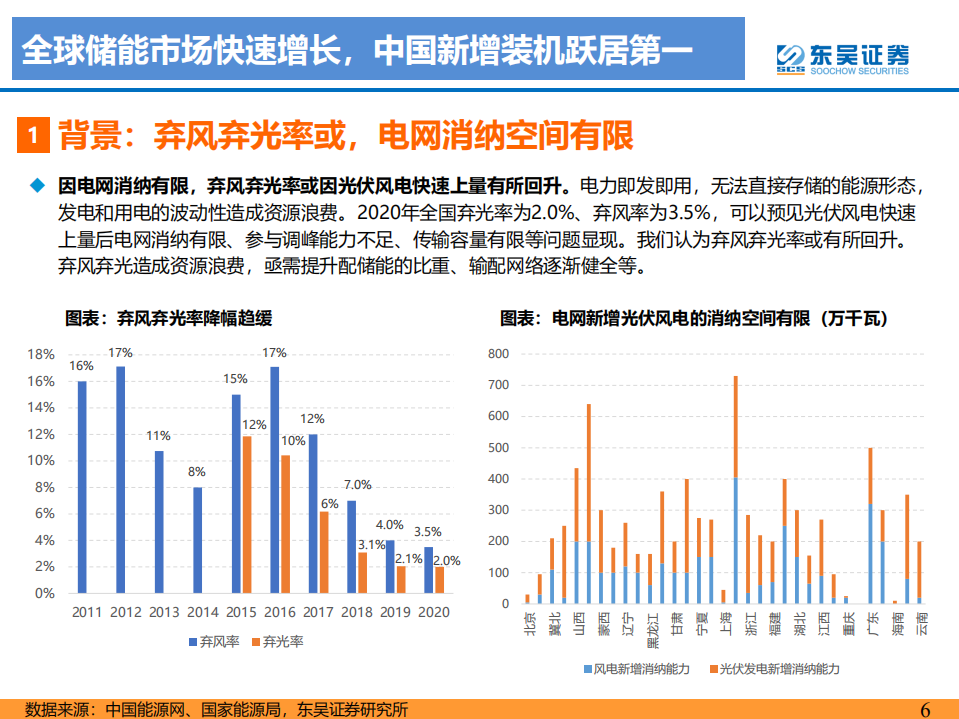 储能：聚势前行，如日方升，开启万亿蓝海新篇章-东吴证券.pdf 第6页