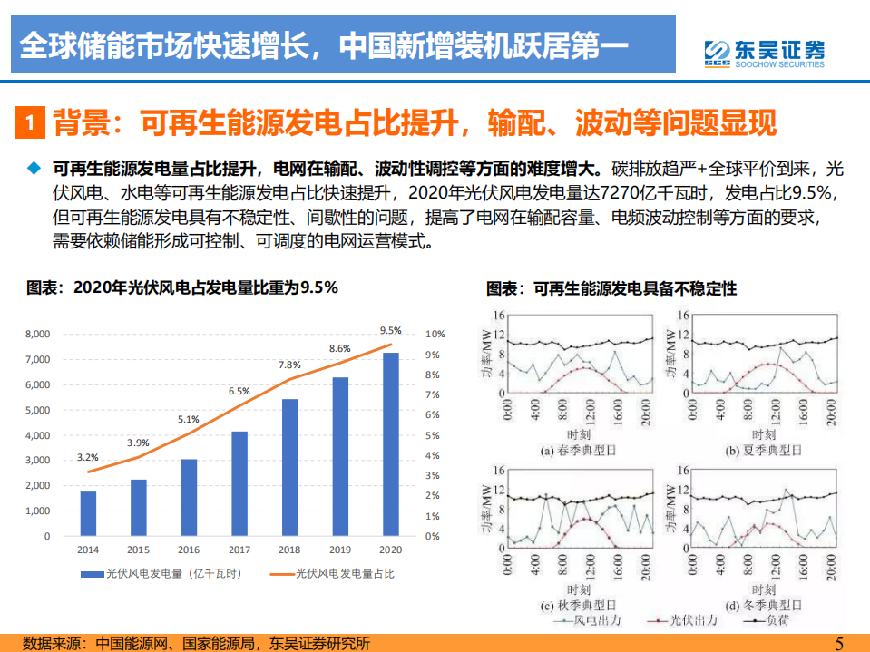 储能：聚势前行，如日方升，开启万亿蓝海新篇章-东吴证券.pdf 第5页