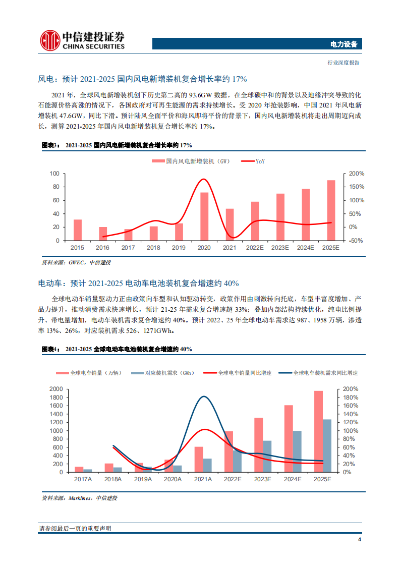 储能：欧洲户用储能是增速最快的方向，应把投资储能的重心集中于此-中信建投.pdf 第6页