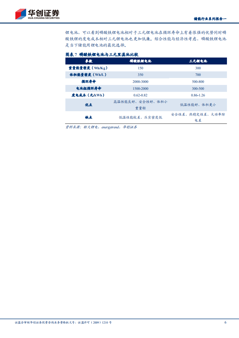 储能：新能源行业的下一个千亿级赛道-华创证券.pdf 第6页