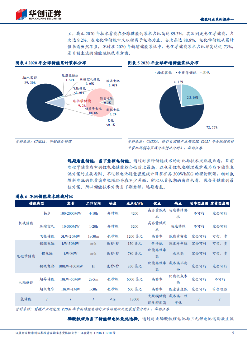 储能：新能源行业的下一个千亿级赛道-华创证券.pdf 第5页