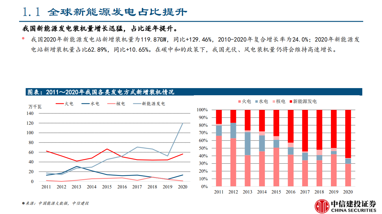 储能设备行业系列报告：储能迎来发展大潮-中信建投.pdf 第4页