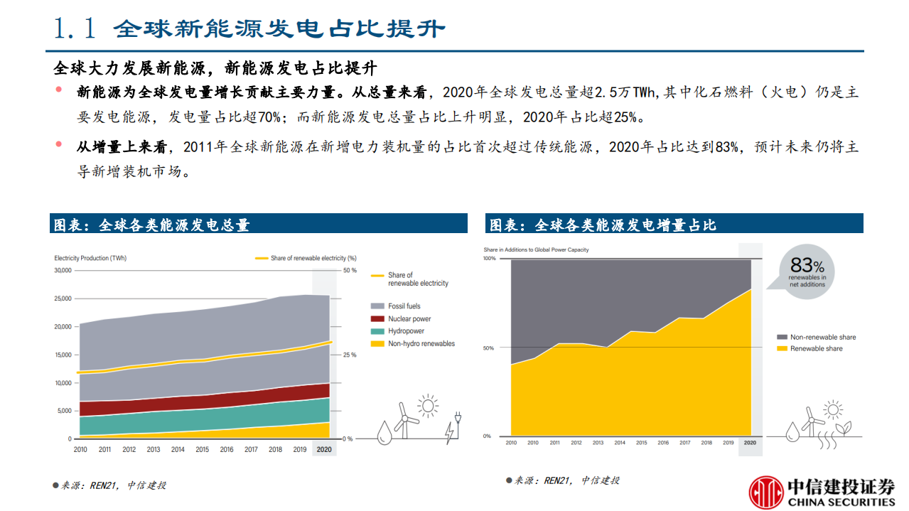 储能设备行业系列报告：储能迎来发展大潮-中信建投.pdf 第3页