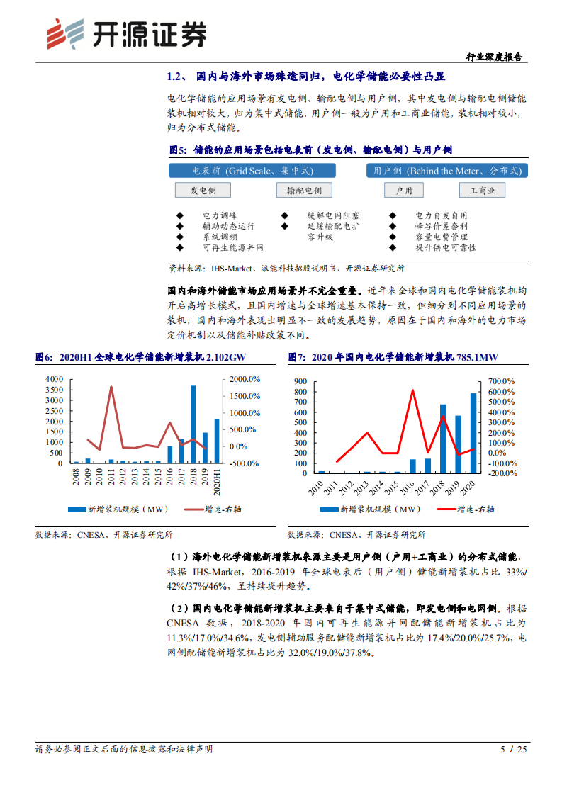 储能深度系列(一)：锂电储能迎行业拐点，产业链受益时代趋势-开源证券.pdf 第5页