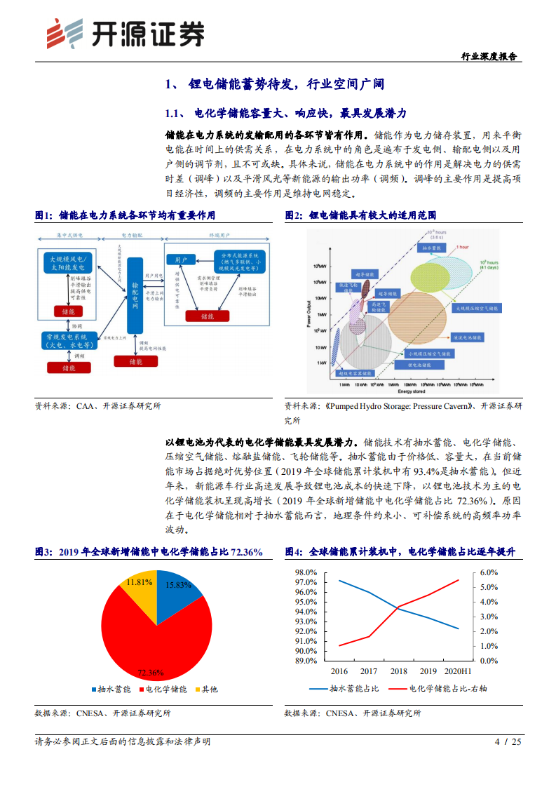 储能深度系列(一)：锂电储能迎行业拐点，产业链受益时代趋势-开源证券.pdf 第4页