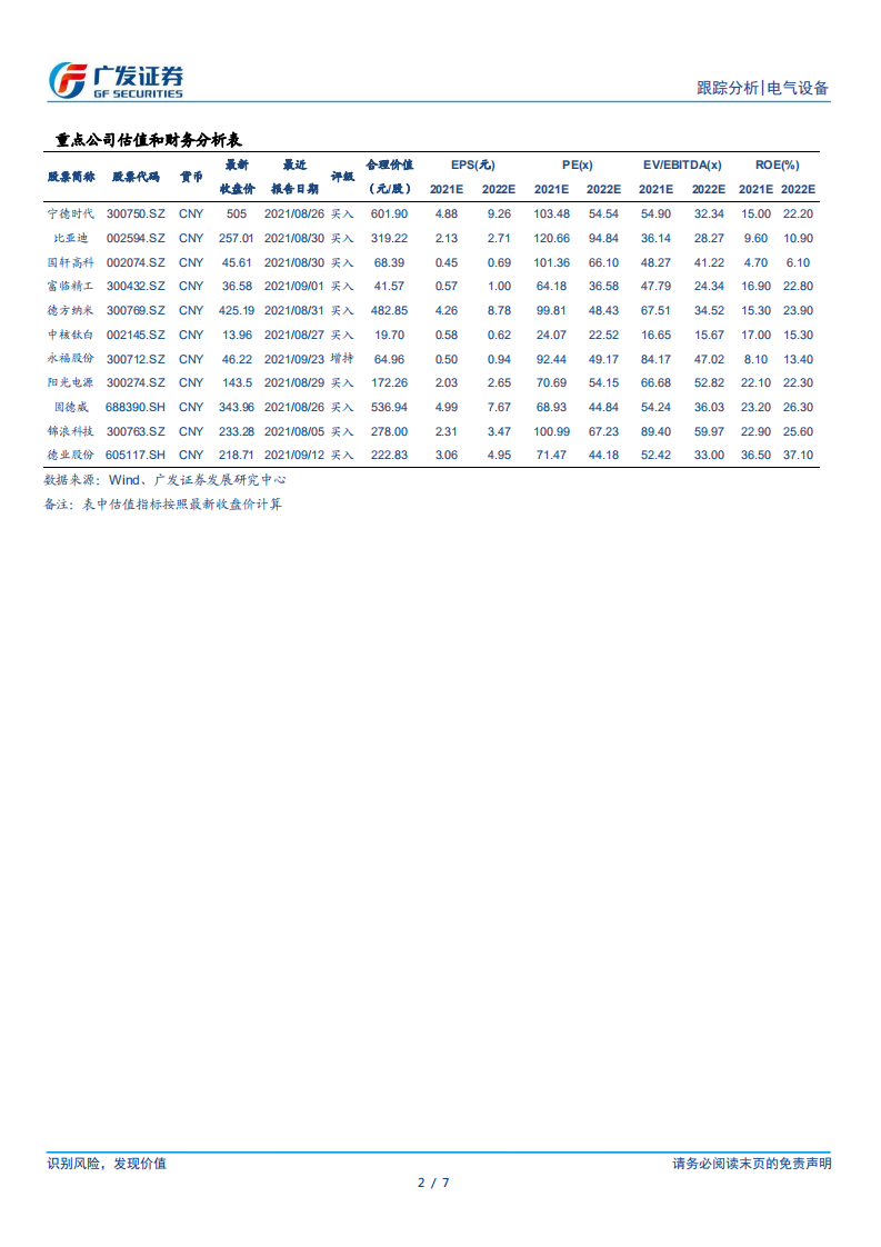 储能行业：电价市场化改革加速，储能迎来历史拐点.pdf 第2页
