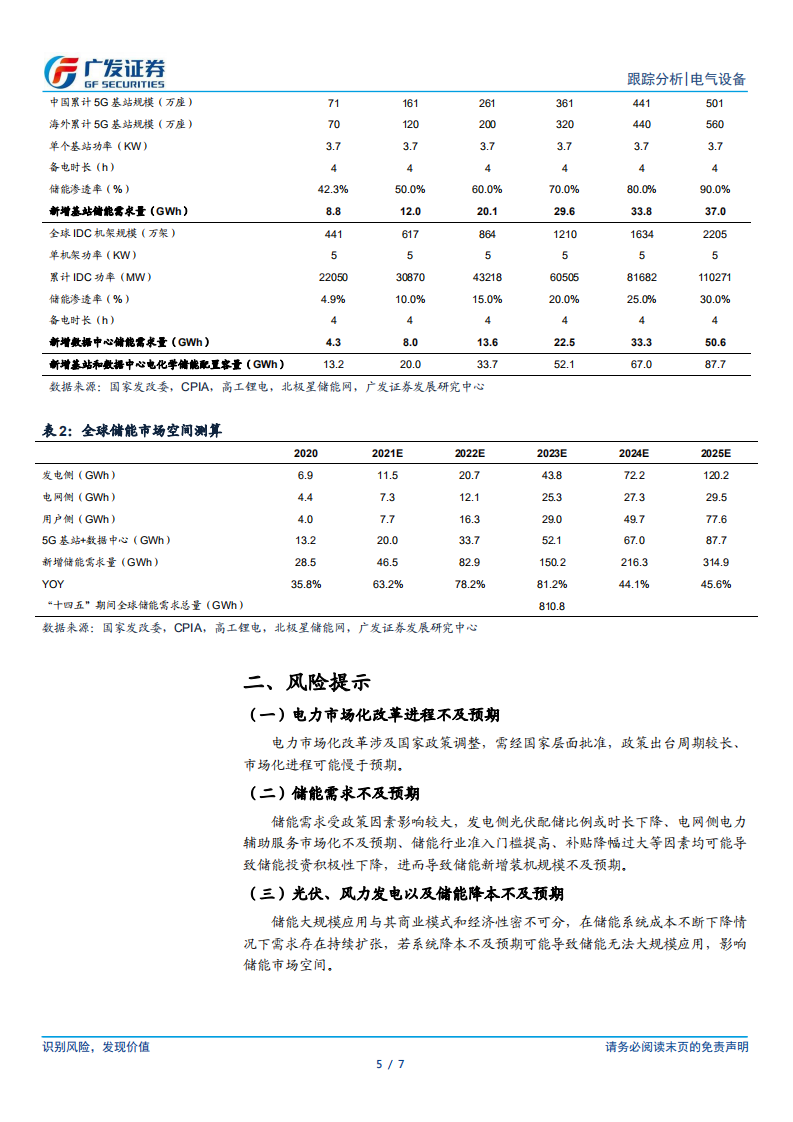 储能行业：电价市场化改革加速，储能迎来历史拐点.pdf 第5页