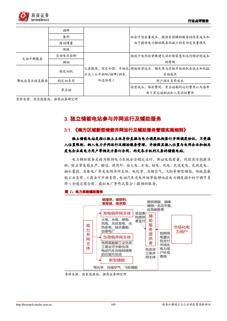 储能行业：独立储能电站市场化之路开启-浙商证券.pdf 第6页