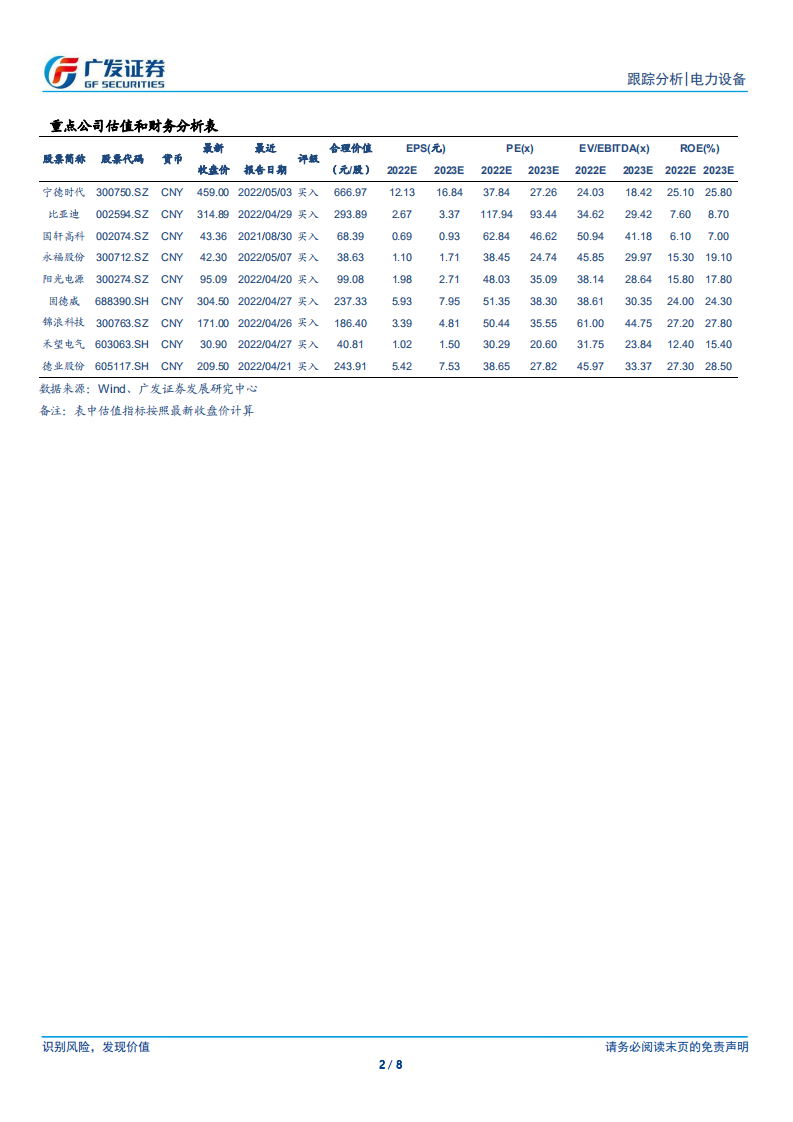 储能行业：理顺市场和调度机制，新型储能行稳致远-广发证券.pdf 第2页