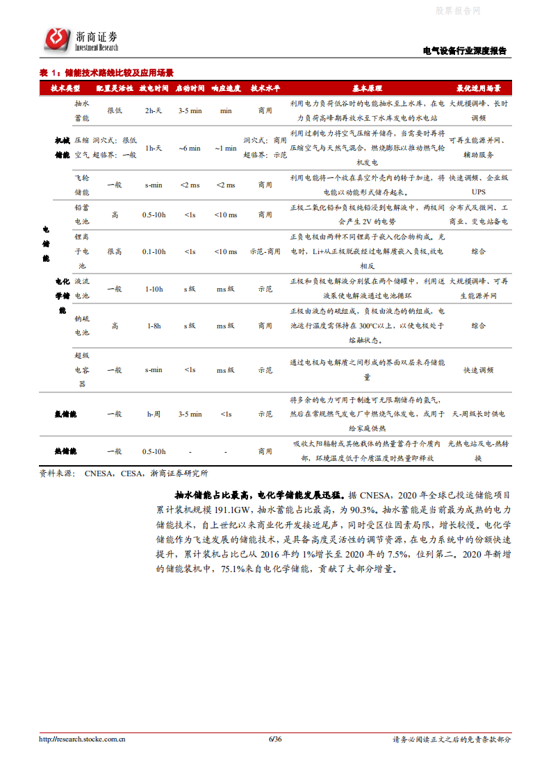 储能行业深度报告：碳中和集结号吹响，储能赛道一触即发-浙商证券.pdf 第6页