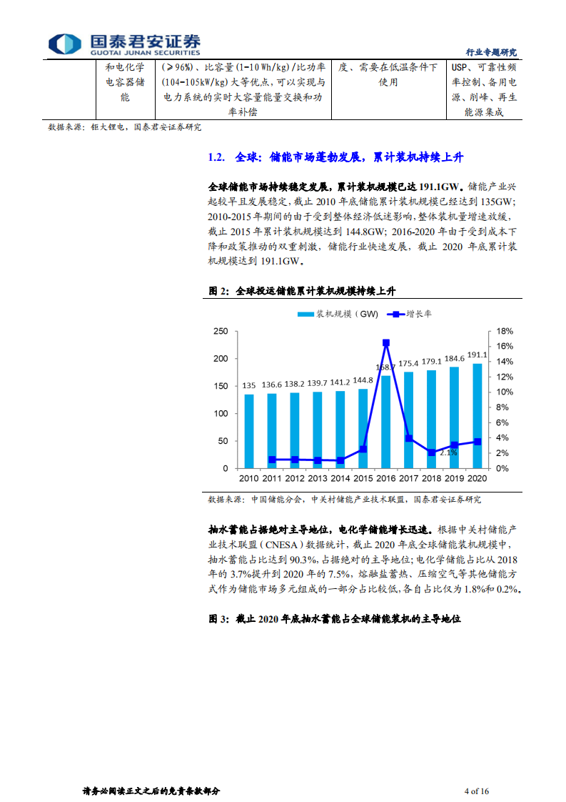 储能行业专题报告：碳中和为储能行业发展带来新机遇-国泰君安.pdf 第4页