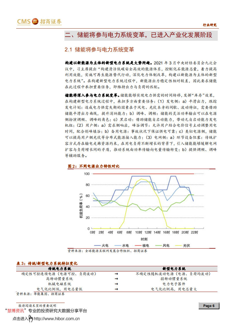 储能行业专题报告(三)：鼓励发电侧配置储能与调峰的政策出台-招商证券.pdf 第6页