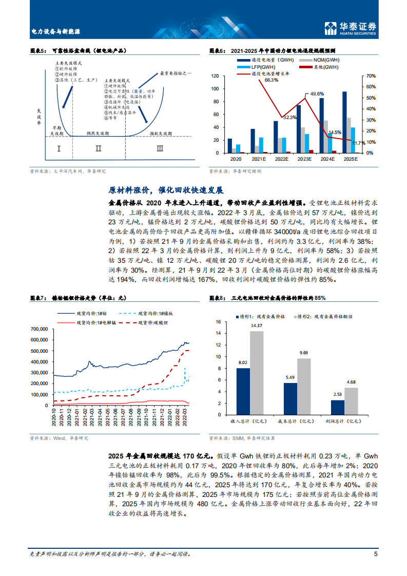 电池回收：行业逐步规范，长期利好-华泰证券.pdf 第5页