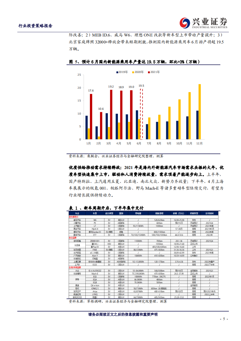 电动车行业2021H2策略：供需错配驱动中游高增，龙头扩产凸显成长属性-20210614-兴业证券-28页.pdf 第5页