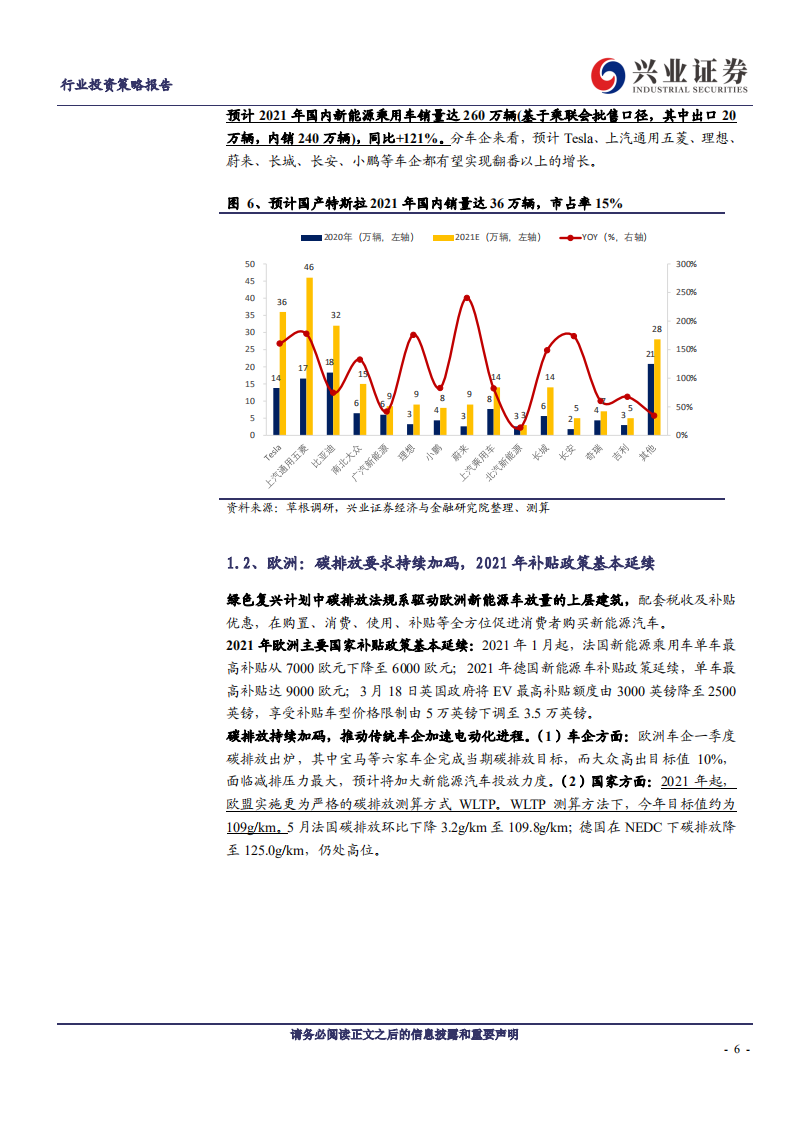 电动车行业2021H2策略：供需错配驱动中游高增，龙头扩产凸显成长属性-20210614-兴业证券-28页.pdf 第6页