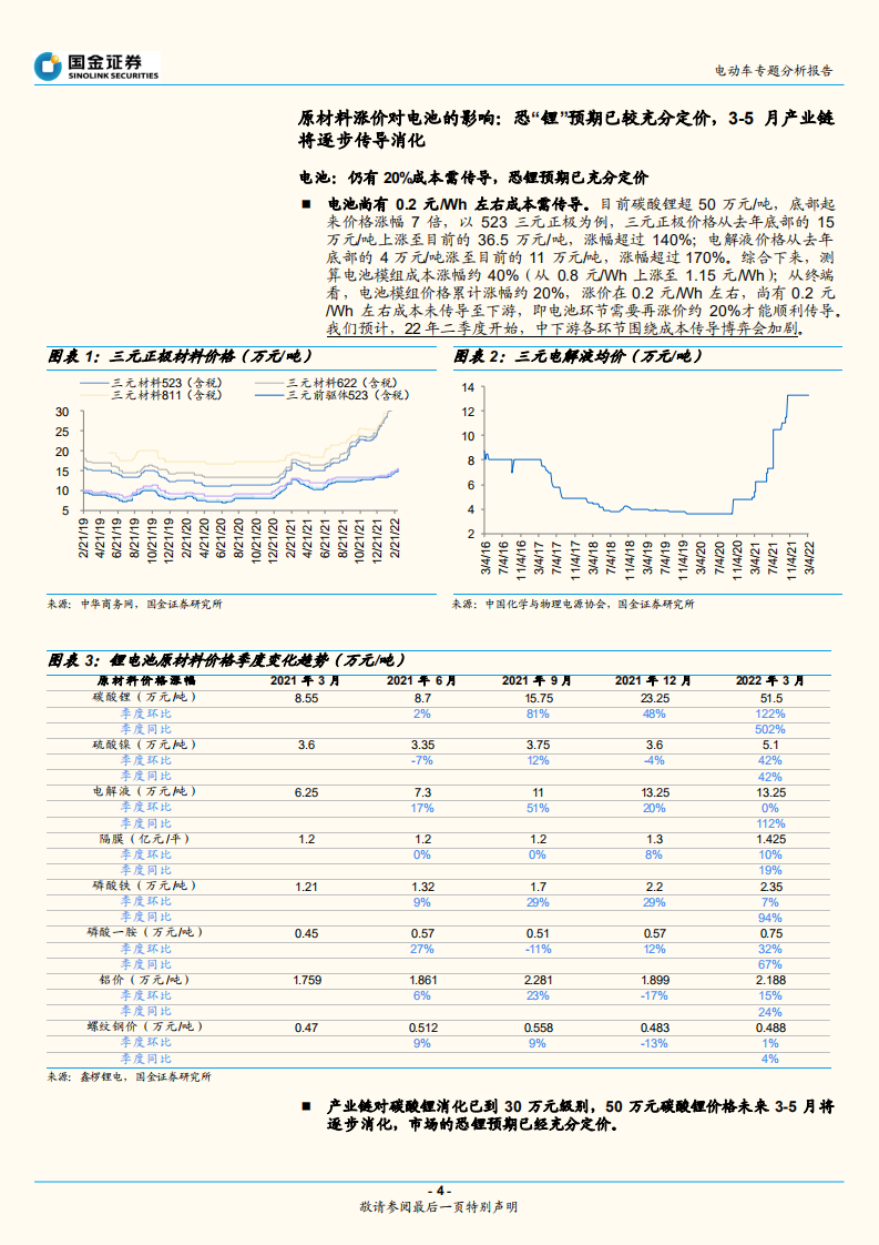 电动车专题分析报告：上游涨价对电动车产业链影响-国金证券.pdf 第4页