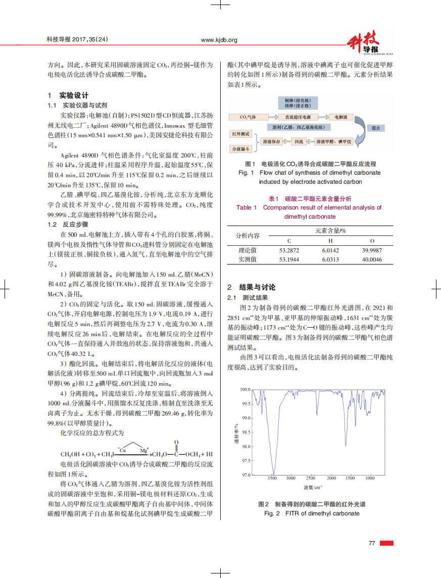 电极活化二氧化碳诱导合成碳酸二甲酯.pdf 第2页