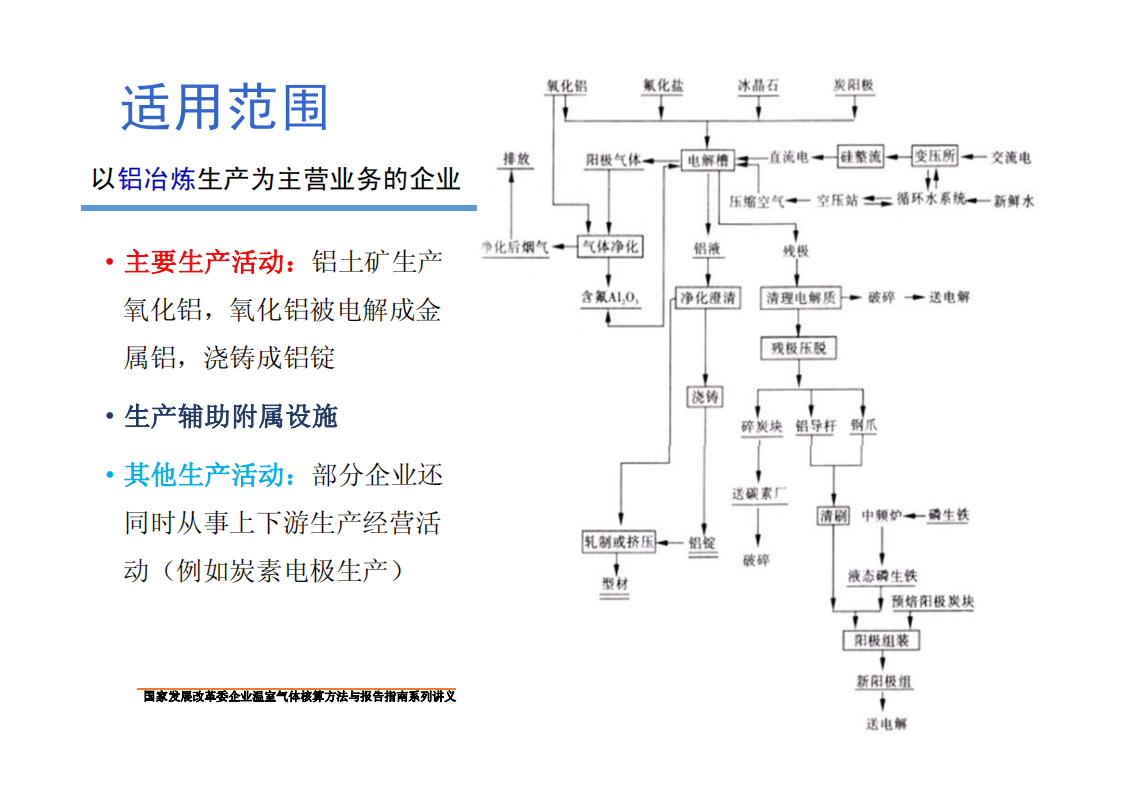 电解铝企业温室气体核算方法与报告指南.pdf 第4页