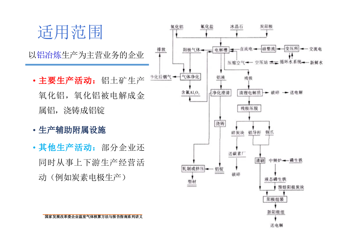 电解铝企业温室气体核算方法与报告指南.pptx 第4页