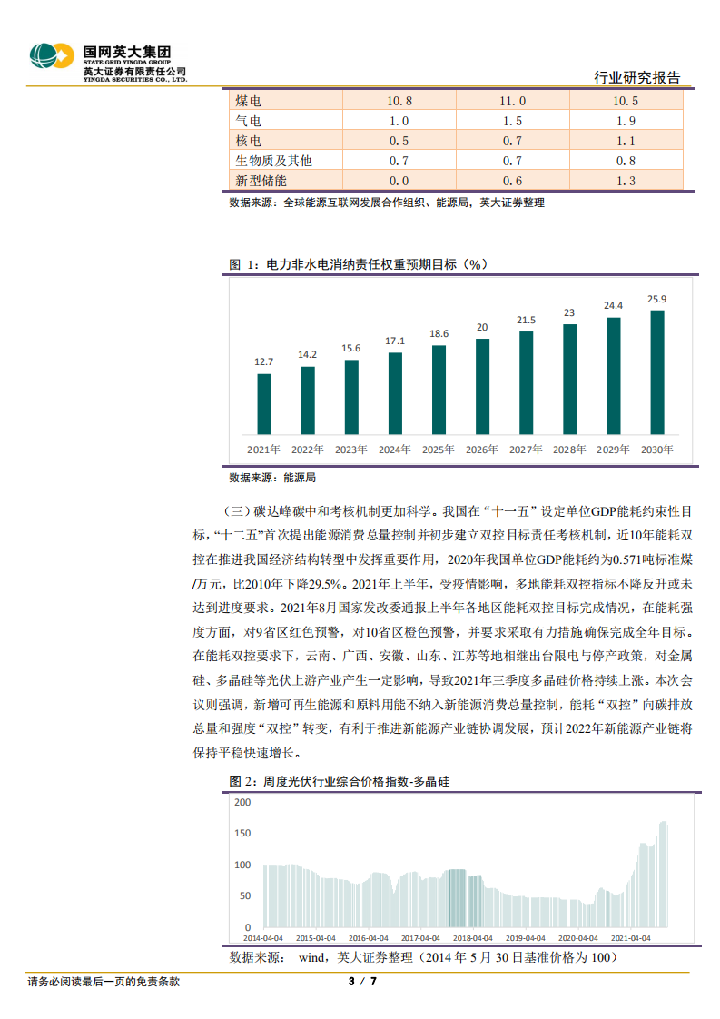 电力能源评论：从中央经济工作会议看2022年电力行业投资重点-英大证券.pdf 第3页